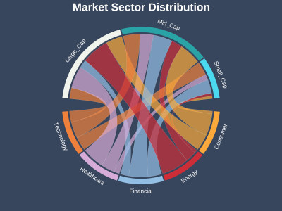 Data Visualization, Dashboard, Data Analysis, Chart, Graphs