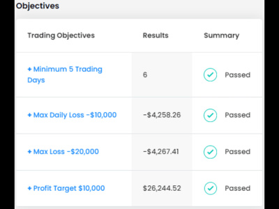 Forex Trading Strategy & Risk Management Coaching for FTMO-style Challenges