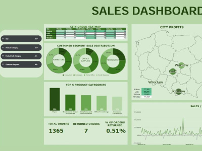 Custom Data Visualization, Data Insights and Interactive Dashboards