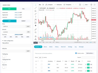 Profitable Solana Bot, Forex Trading Bot, Crypto Arbitrage Trading Bot