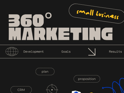 A full audit of your digital marketing