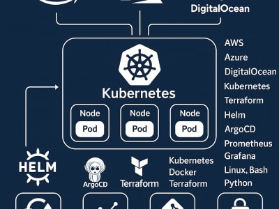 DevOps Engineering | Kubernetes, Docker, AWS, Terraform Expertise