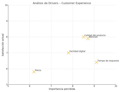 Quantitative Research Report – Clear Insights, Ready to Act