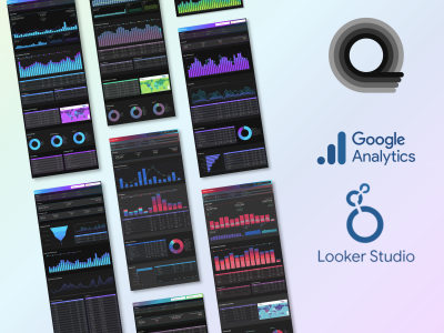 Comprehensive 7-Page Google Analytics/GA4 Ecommerce Looker Studio Dashboard