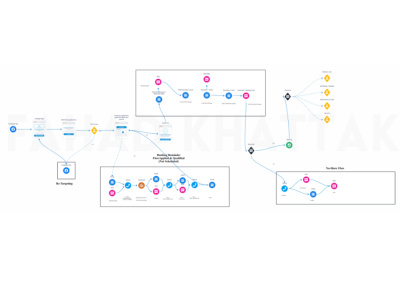 Full GoHighLevel setup>workflow,Funnels,Forms,Calendars,automation,lead gen