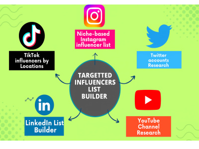 Best Instagram, Youtube and TikTok influencer list