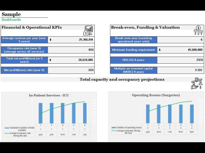 An investor ready benchmarked financial model for your startup