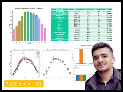 Data Science & Machine Learning Modeling, Python MATLAB R