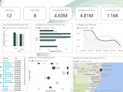 A interactive Design and Responsive in Microsoft Power Bi Dashboar Report
