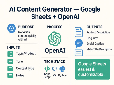 AI Content Generator in Google Sheets with OpenAI API Integration