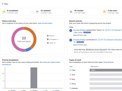 Agile Sprint Planning Scrum Master on Jira, Monday, Asana, ClickUp