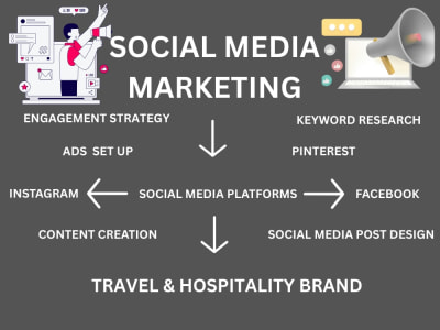 Social Media Marketing,Facebook ads manager for Travel & Hospitality Brands