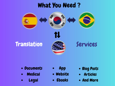 Professional Translation | English ⇆ Portuguese (Brazil) | English ⇆ Korean