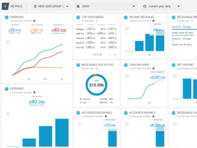 Xero Cleanup, QuickBooks Bookkeeping & Full Charge Bookkeeping