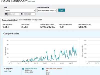 Amazon Private Label Brand Launch | Full Account management & Growth Plan