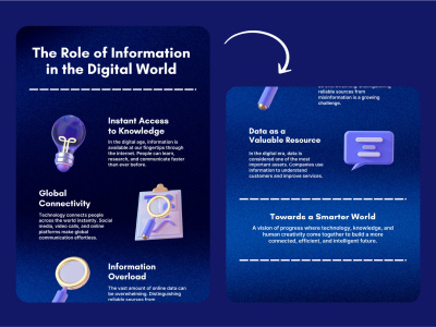 Professional Infographic Design, Infographic specialist