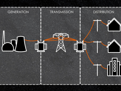 An electrical engineer for your building construction