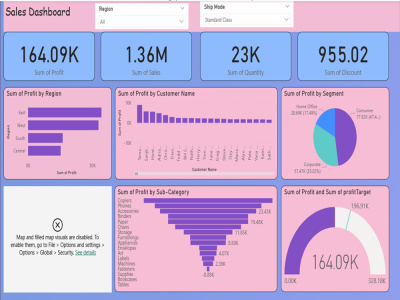 Business Intelligence Support for Strategic Decisions