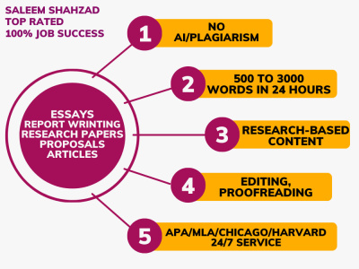 Assistance with essay editing & proof reading, research and report writing
