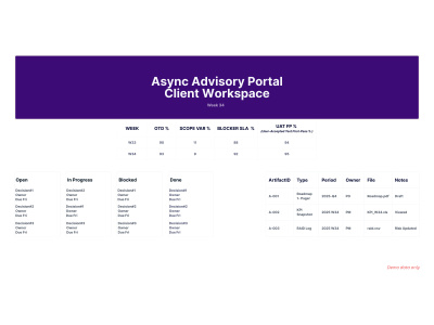 Executive Discovery & Roadmap (Async)