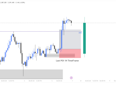 Higher Time Frame BIAS For Overall Trend and capture the news trades
