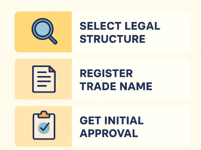 UAE Company Formation&Tax Consultation