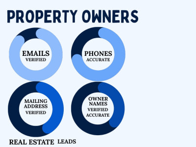 Property Owner Leads with Contact Information (No Scraping)