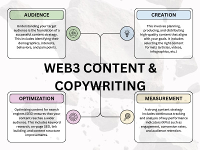 Web3 Content & Copywriting: NFT, DeFi, Crypto