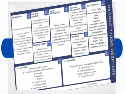 Tailored social media strategy for your business