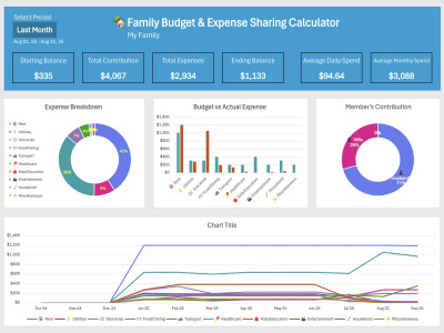 Customizable Family Budget & Expense Sharing Excel/Google Sheet Tool