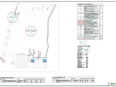 MWELO compliant Irrigation Design & material take-off in just $169