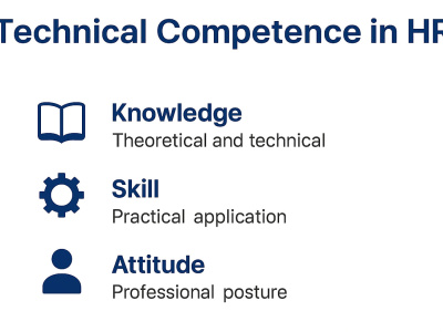 TRAINING: TECHNICAL SKILL project 1