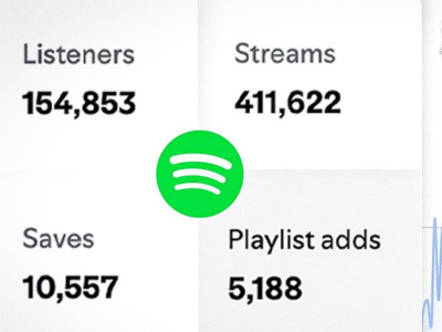 Promote your spotify music and make it viral spotify