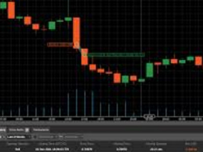 A FTMO Challenge Expert | Funded Account Management & Trading Strategy