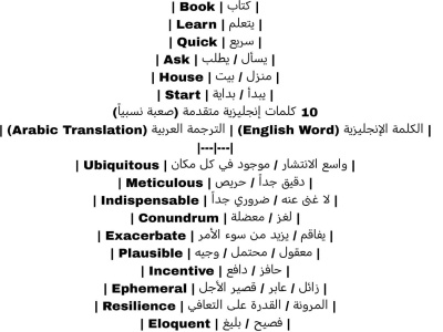 I am a professional writer who knows more than 9 languages around the world