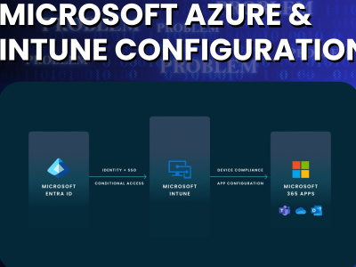 Microsoft Azure & Intune Configuration