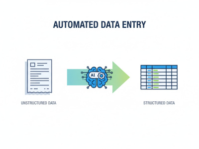 An automated data entry with a custom document processing pipeline ...