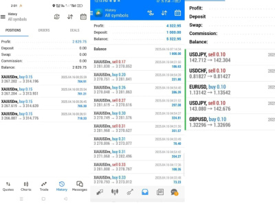 Forex trading bot, forex bot, forex MT4 MT5 Expert Advisor trading bot