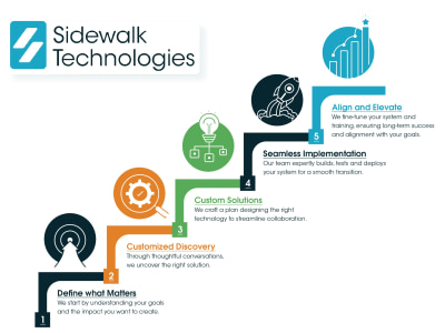 Infographic representing step by step process