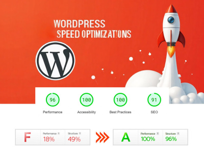 WordPress website speed optimization Expert with 90+ speed score ...