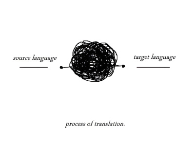 A professional, accurate, translation between French, English, and Albanian