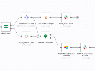 Custom N8N Automation workflow