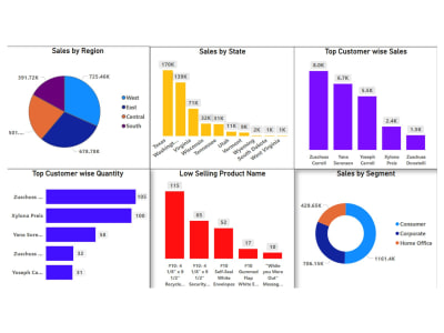 A Professional Data analysis & data analyst using power bi