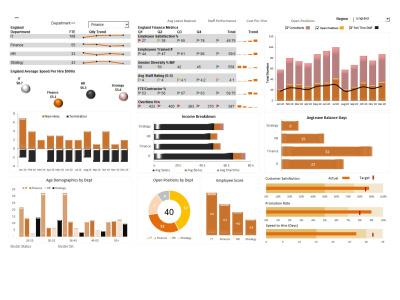 A Excel data analysis using pivot table