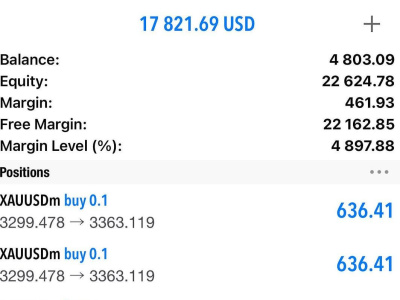 I will help you with crypto trading, forex or day trades 1hr lesson
