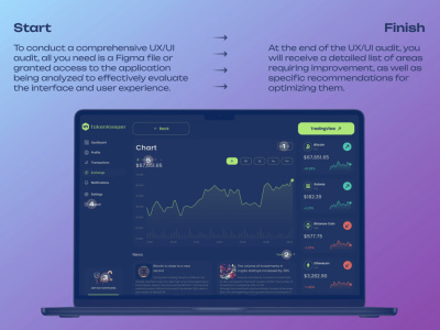 A UX/UI Audit | Improve Design | Figma | Adobe XD