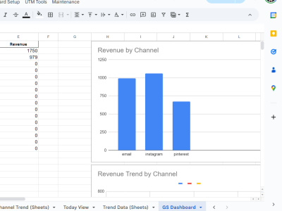 Google Sheets KPI dashboard with Apps Script