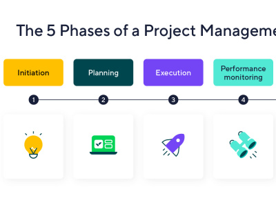 An Agile Project Plan with Roadmap for Successful Delivery