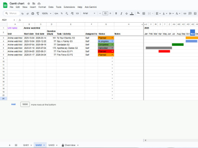 Simple yet efficient Google Sheets gantt chart template