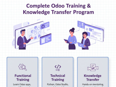 Complete Odoo training and knowledge transfer program